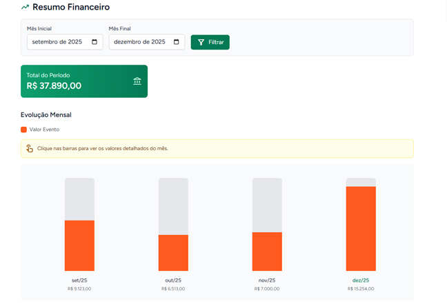 Imagem mostrando a seleção de fotos no PhotoSelect