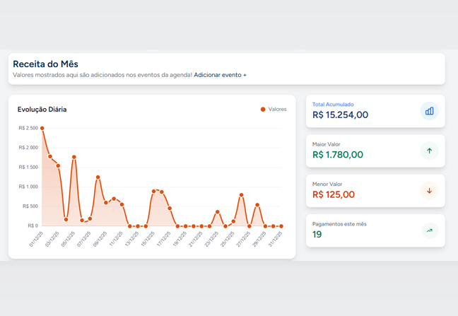 Imagem mostrando a seleção de fotos no PhotoSelect
